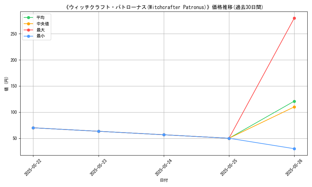 graph_card_106296