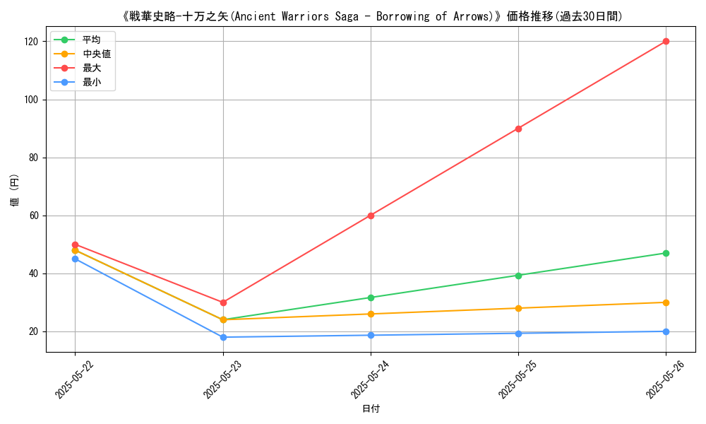 graph_card_106297