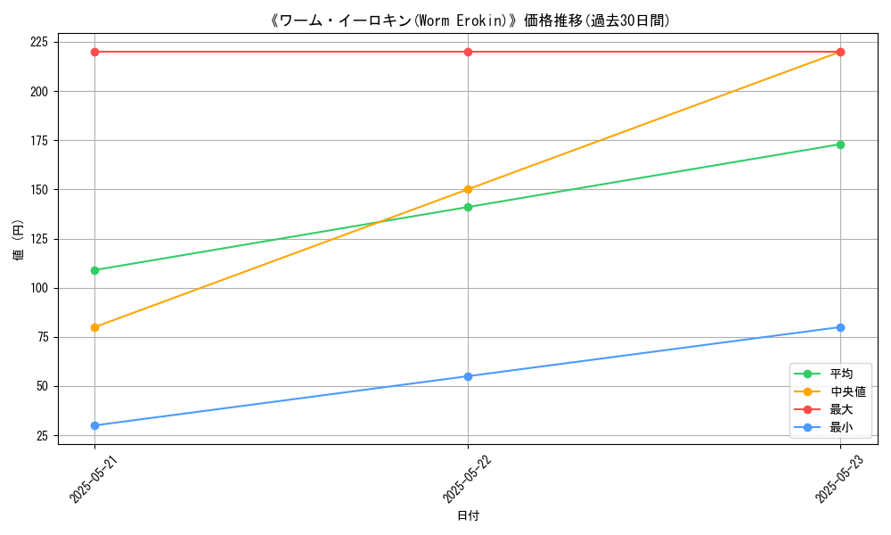 graph_card_106298