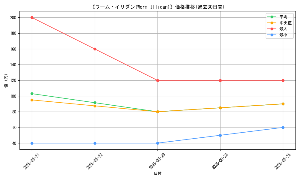 graph_card_106299