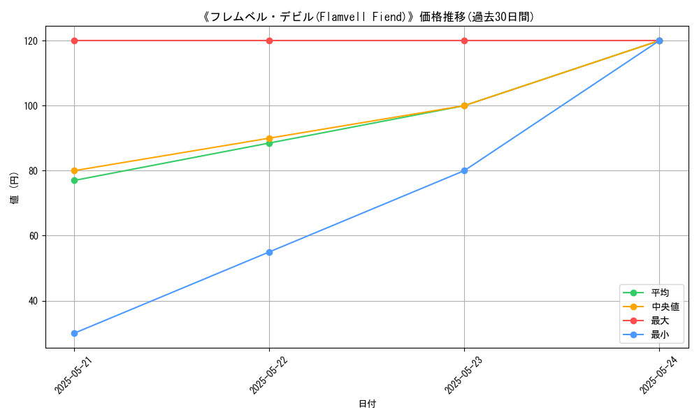 graph_card_106300