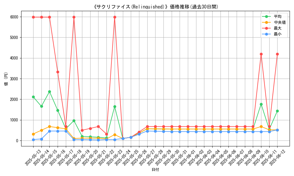graph_card_106301