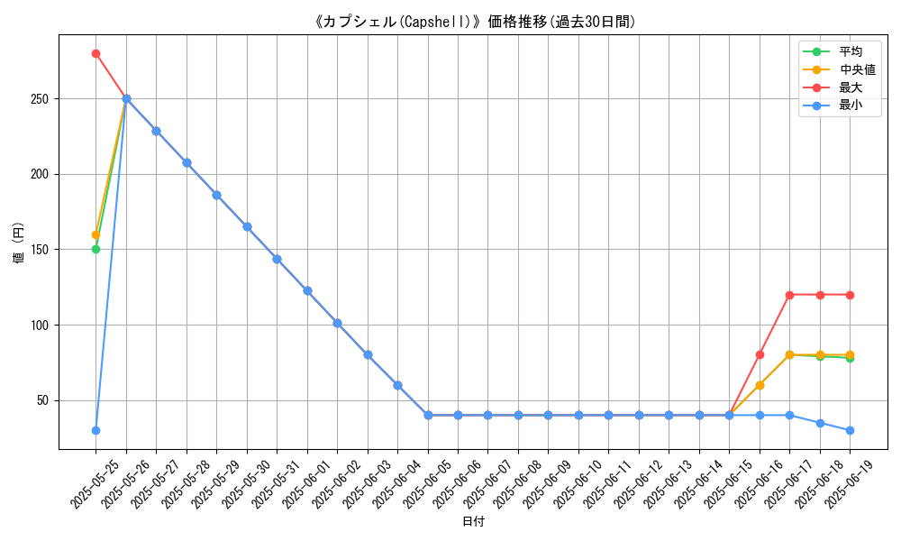 graph_card_106302