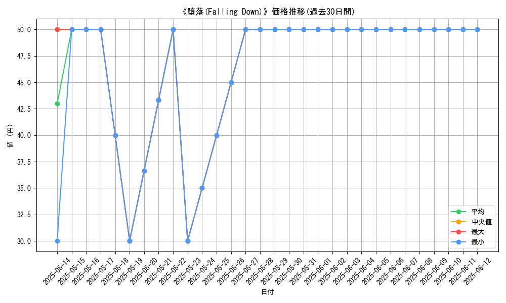 graph_card_106303