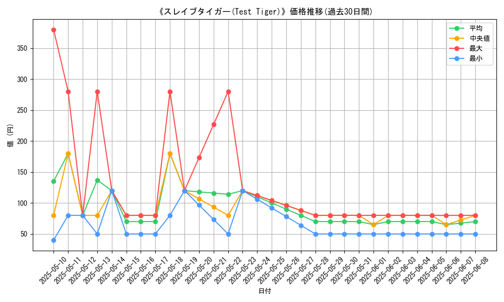 graph_card_106304