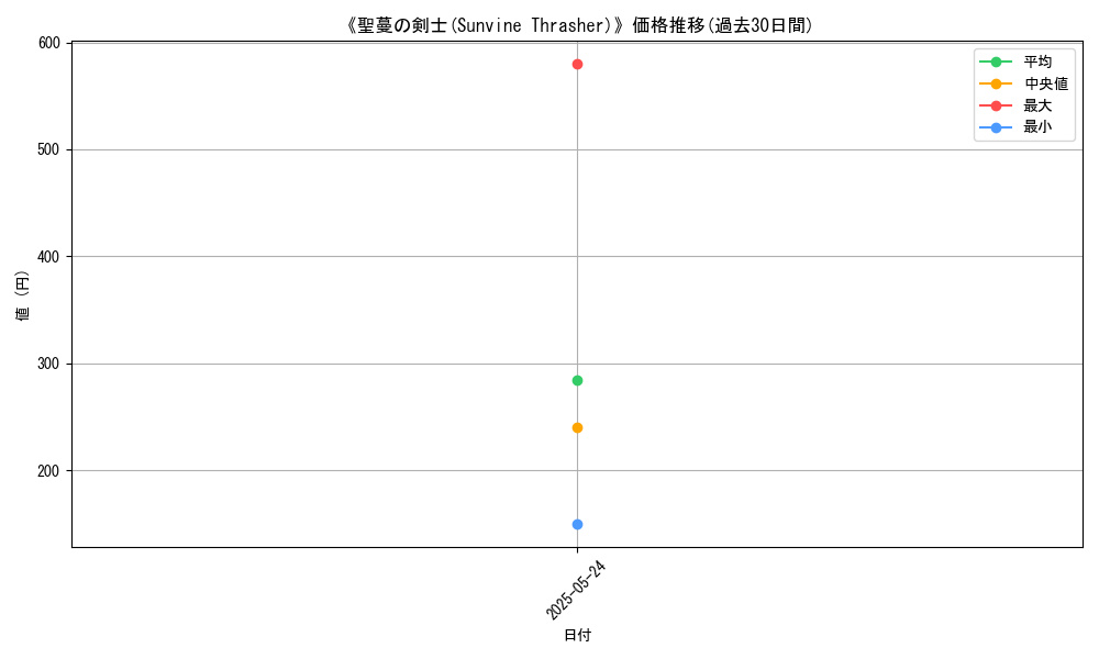 graph_card_106305