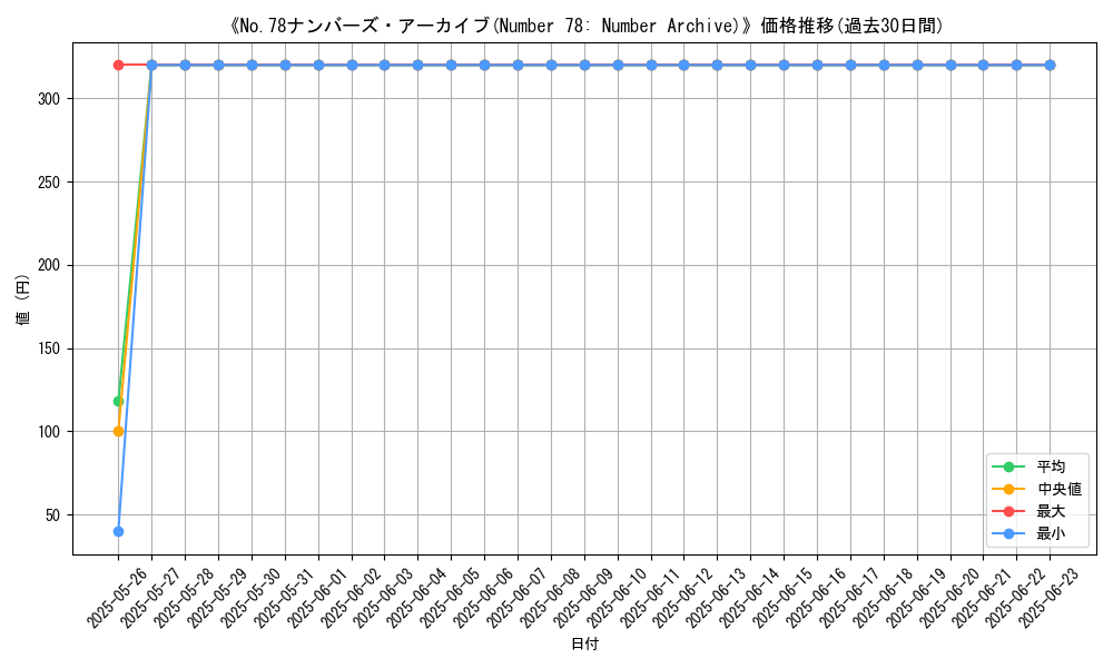 graph_card_106306