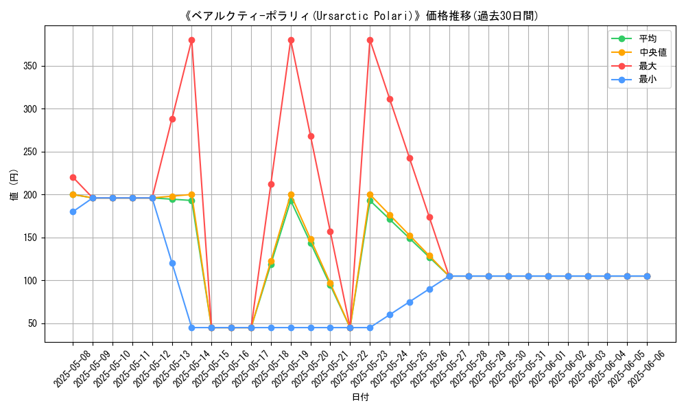 graph_card_106308