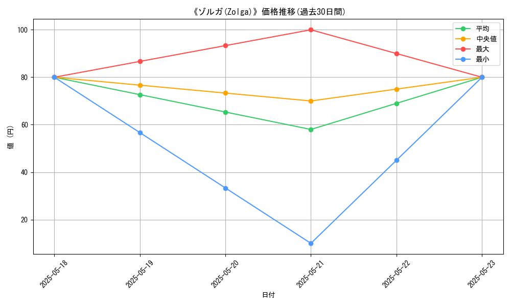 graph_card_106309