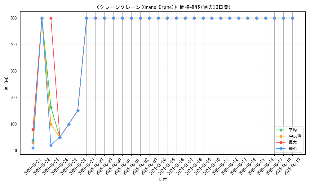 graph_card_106312