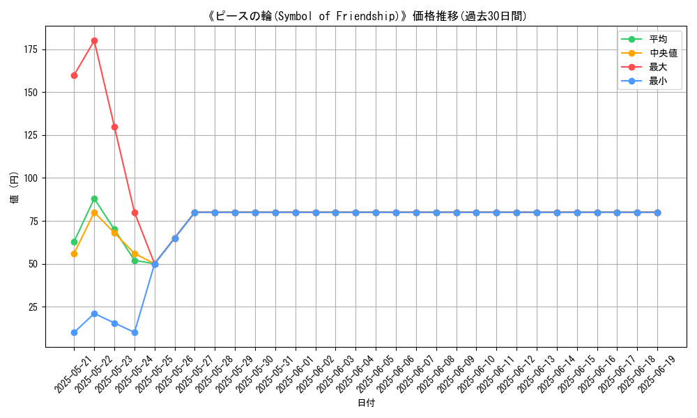 graph_card_106313