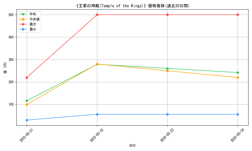 graph_card_106315