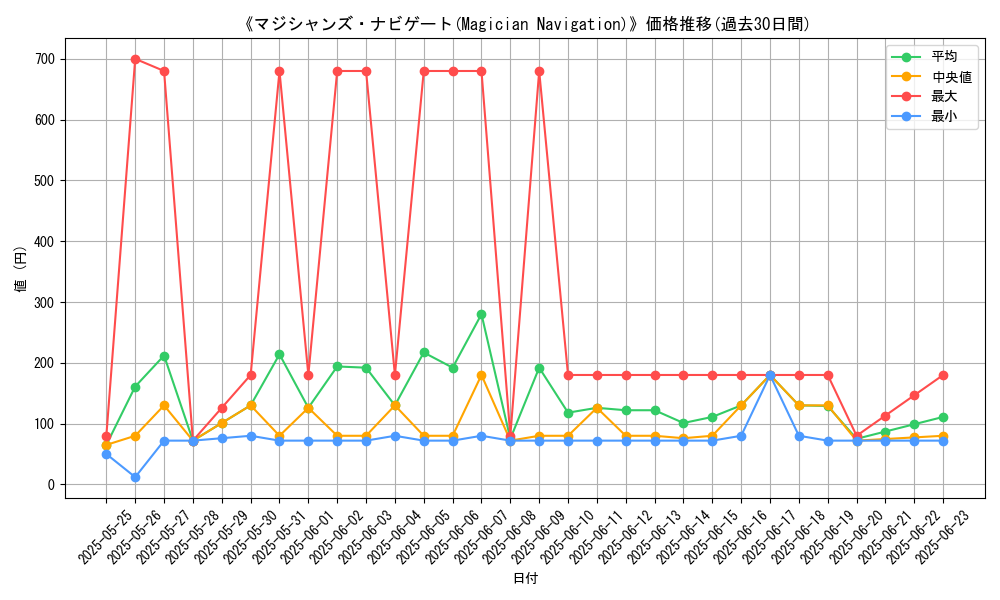 graph_card_106317