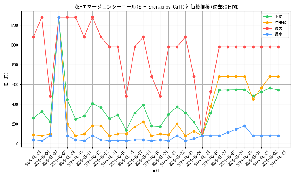 graph_card_106318