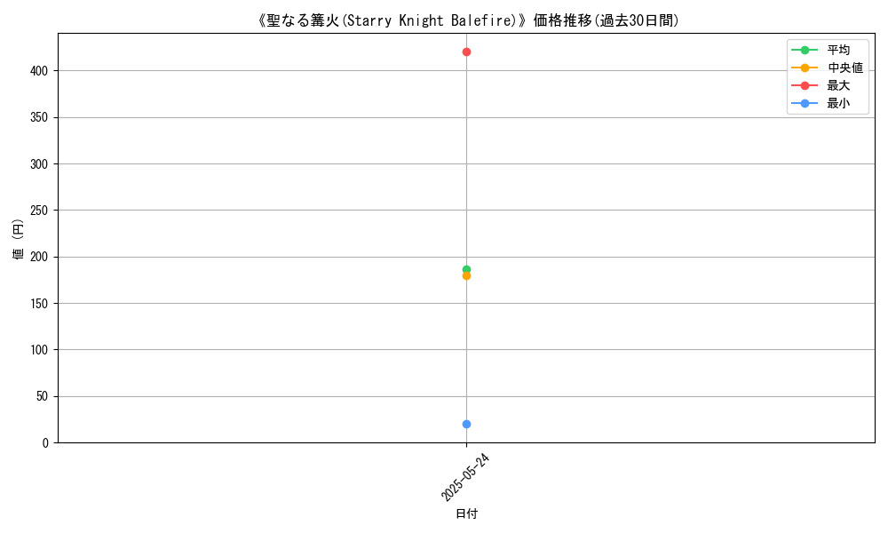 graph_card_106319