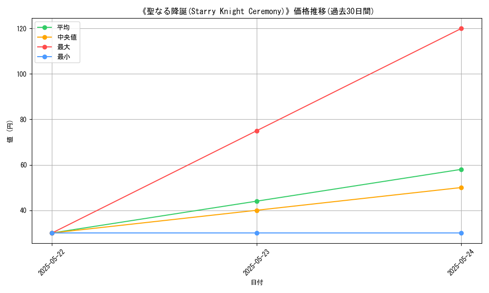 graph_card_106321