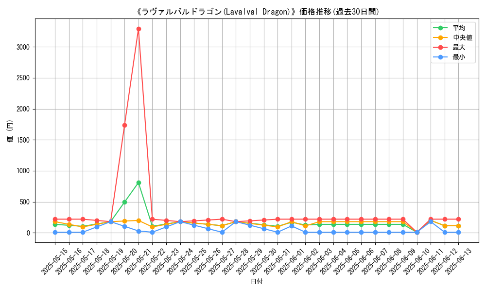 graph_card_106322