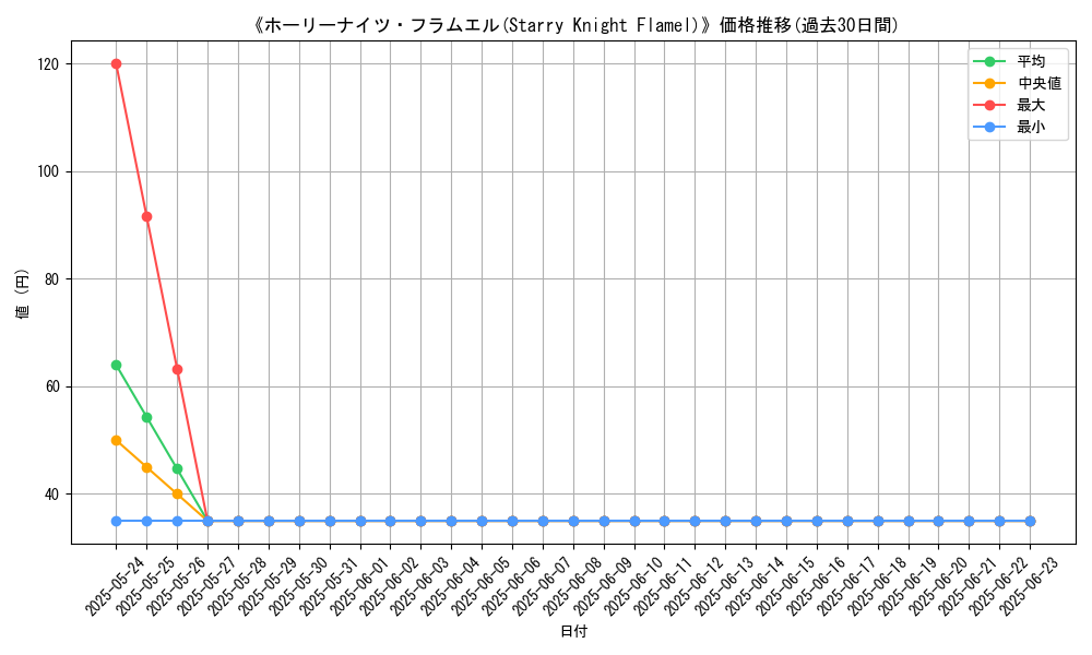 graph_card_106323