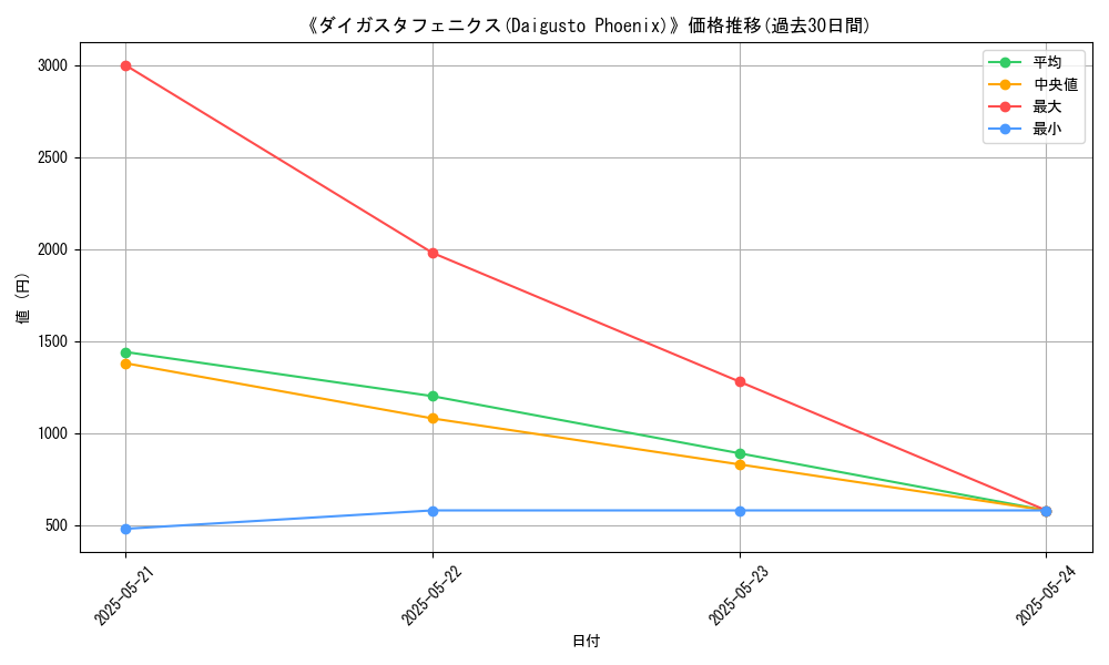 graph_card_106325