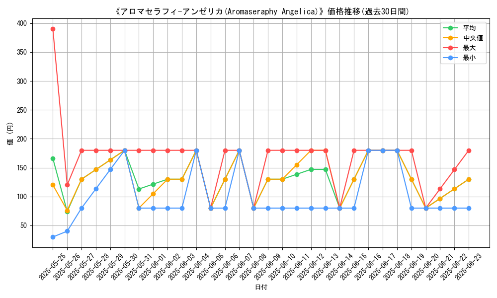 graph_card_106326