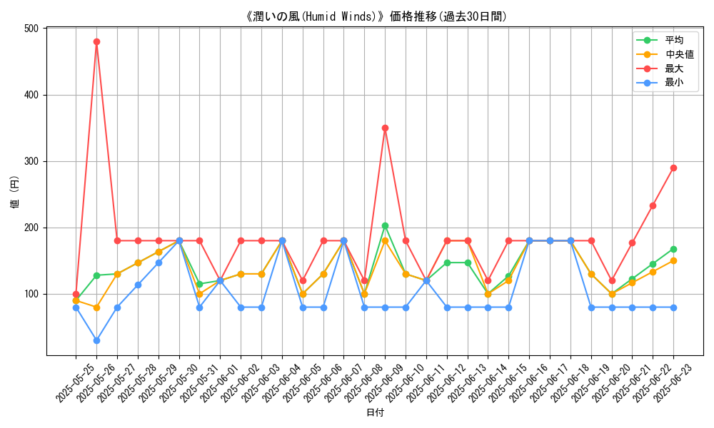 graph_card_106327