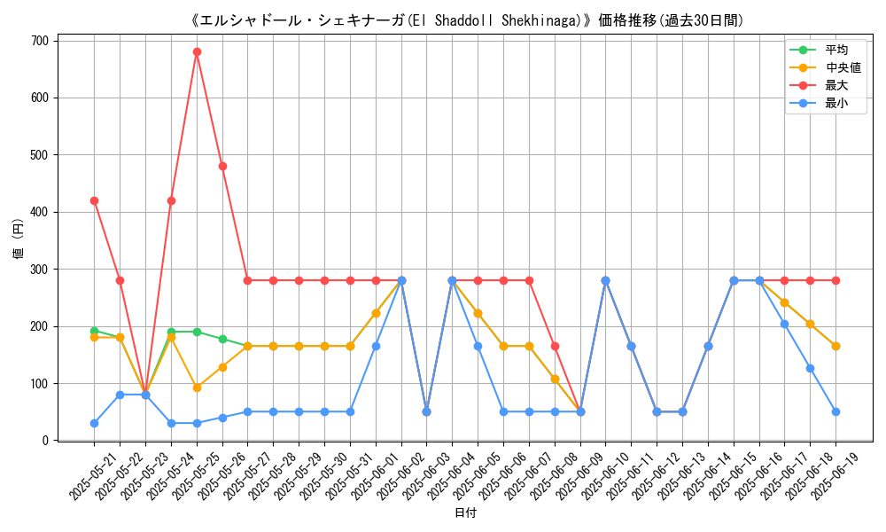 graph_card_106328