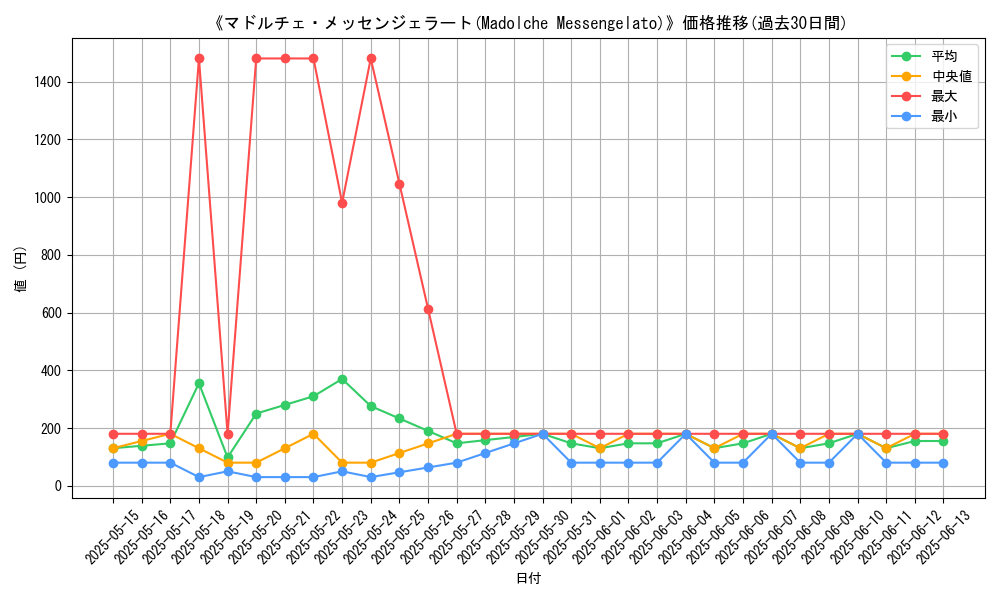 graph_card_106329