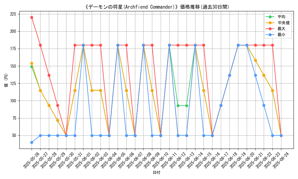 graph_card_106330