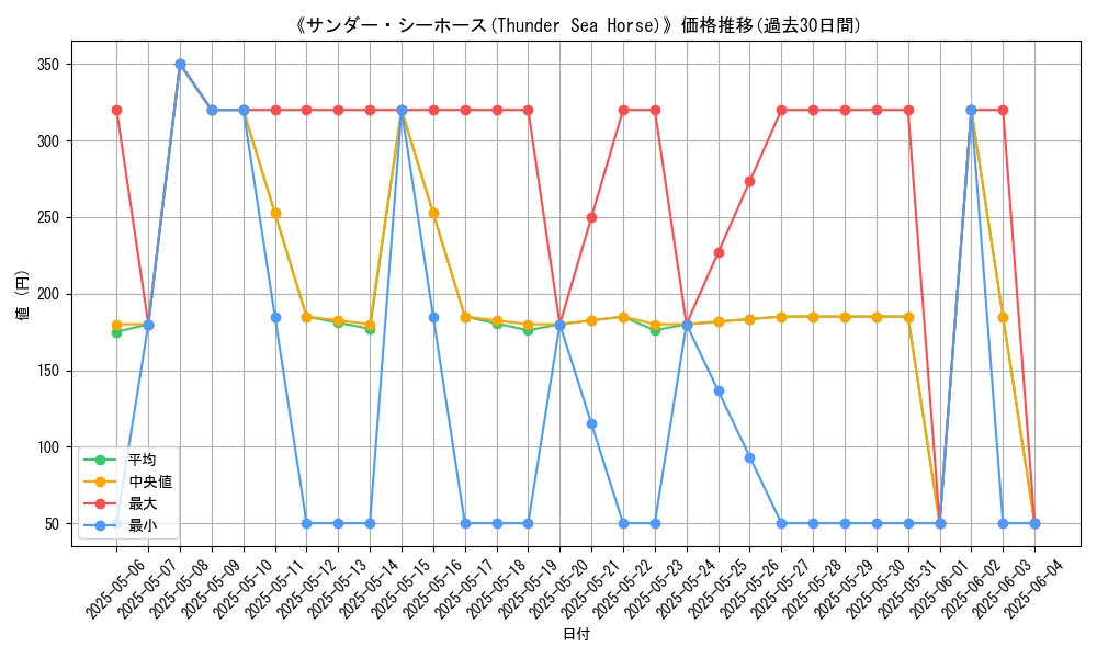 graph_card_106332
