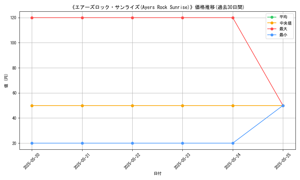 graph_card_106334