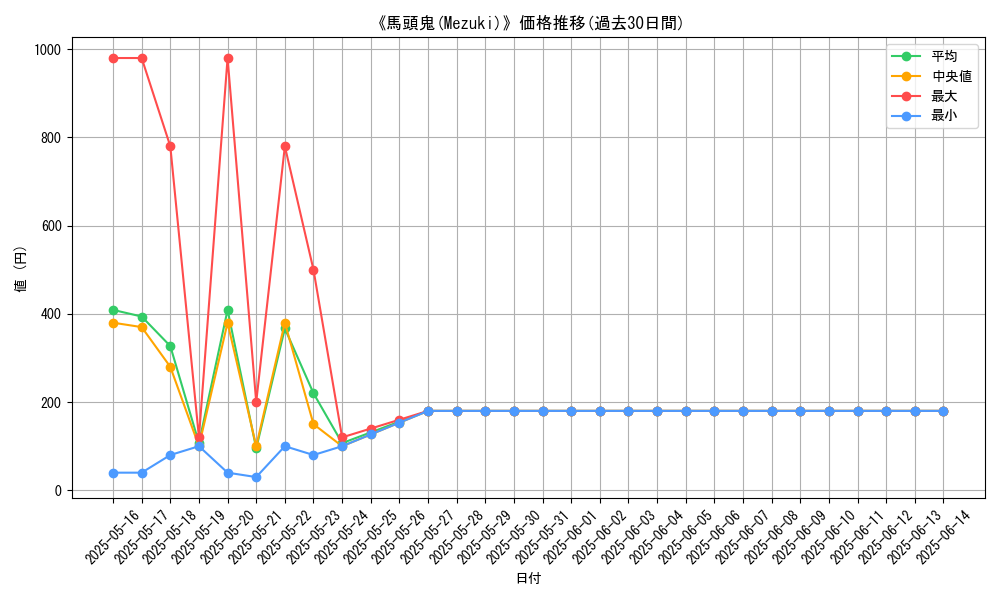 graph_card_106335