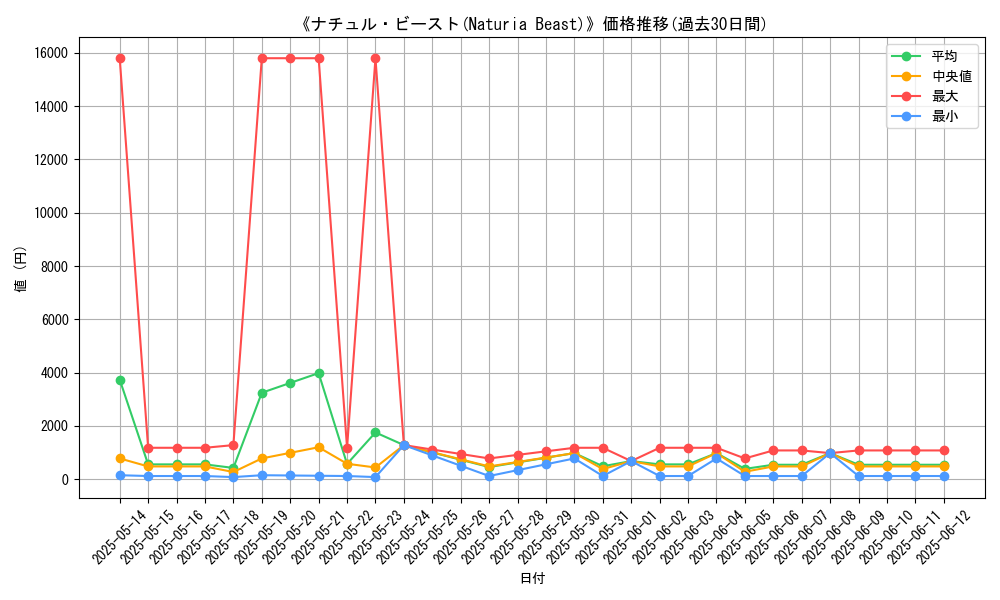 graph_card_106336
