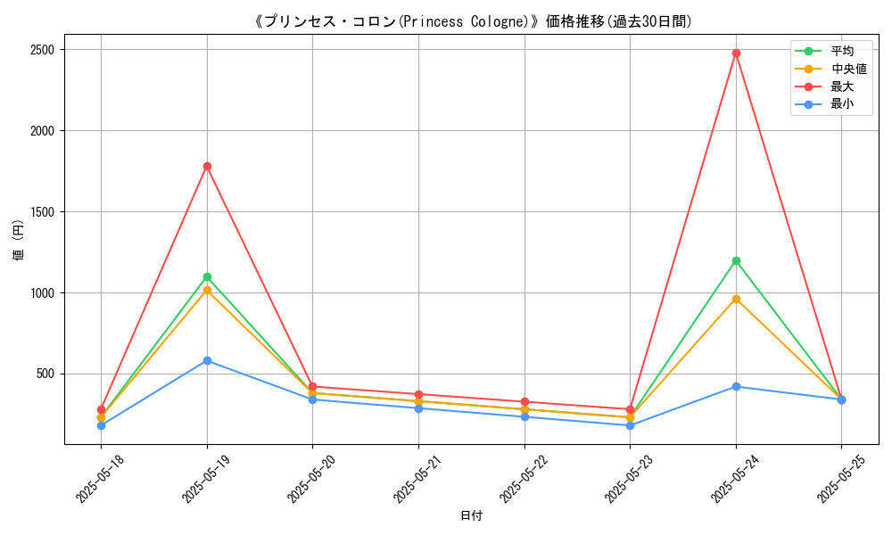 graph_card_106337