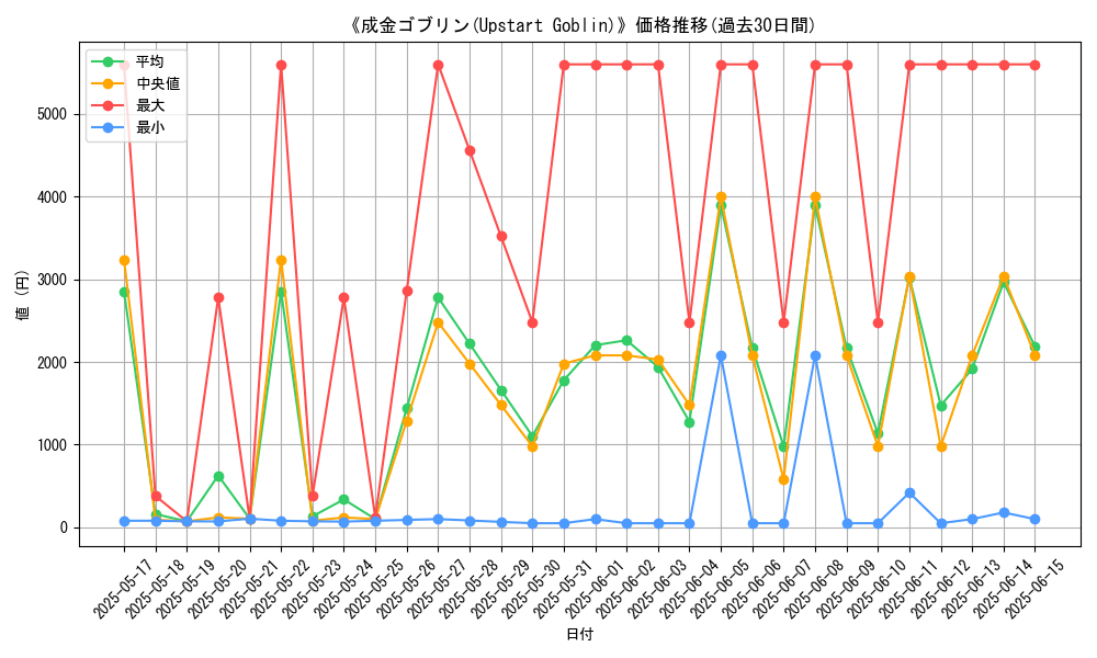 graph_card_106338