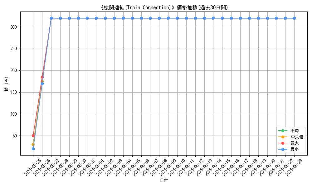 graph_card_106339