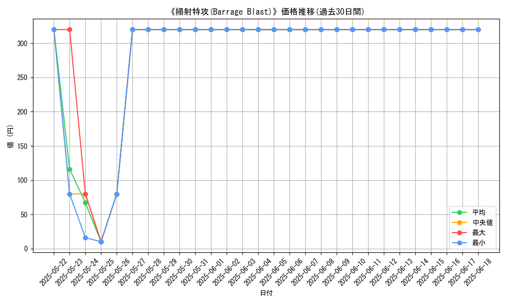graph_card_106340