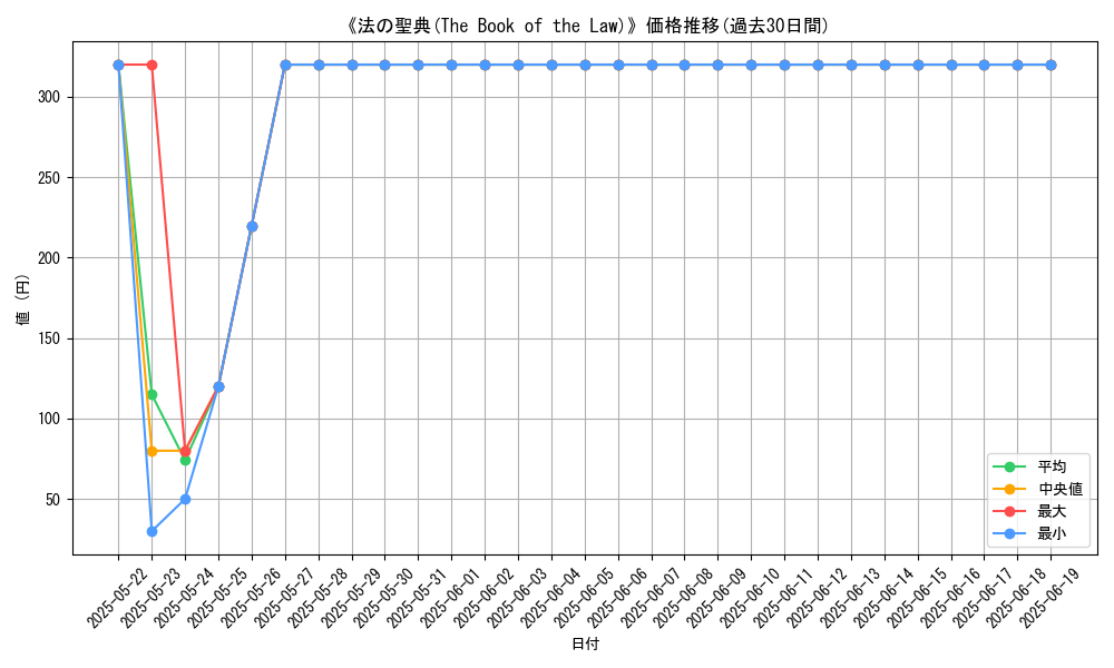 graph_card_106341