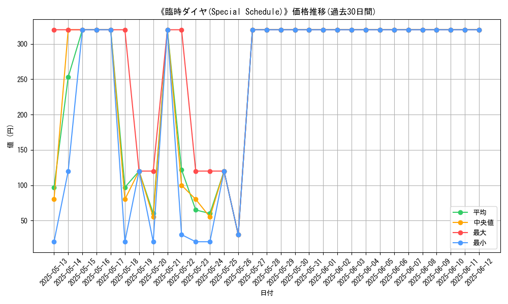 graph_card_106342