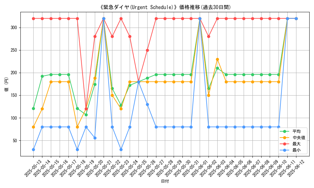 graph_card_106343