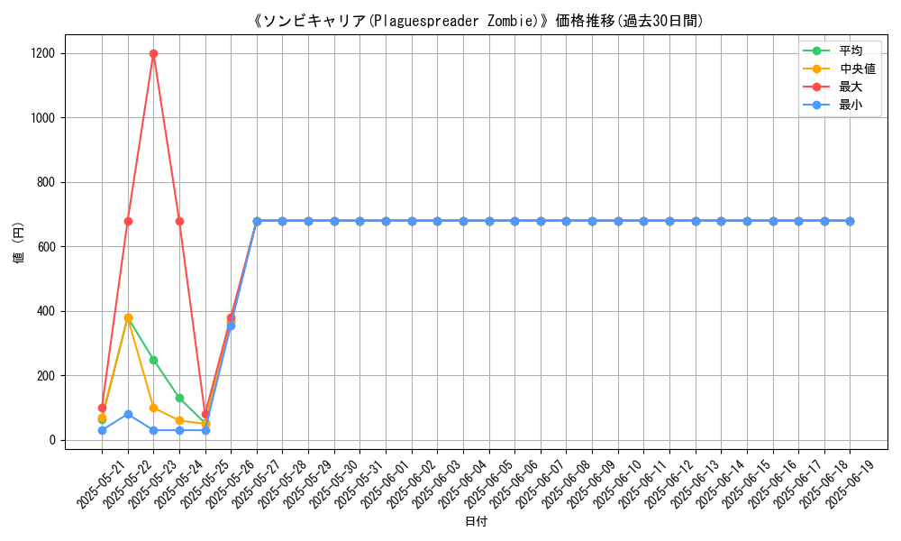 graph_card_106346