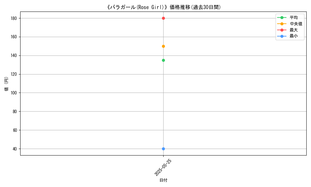 graph_card_106349
