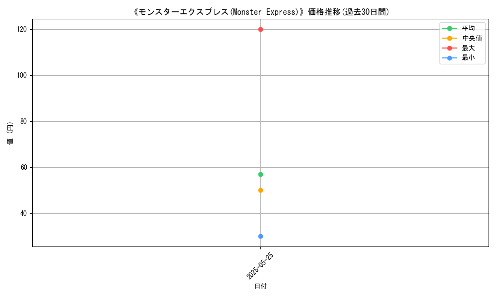 graph_card_106350