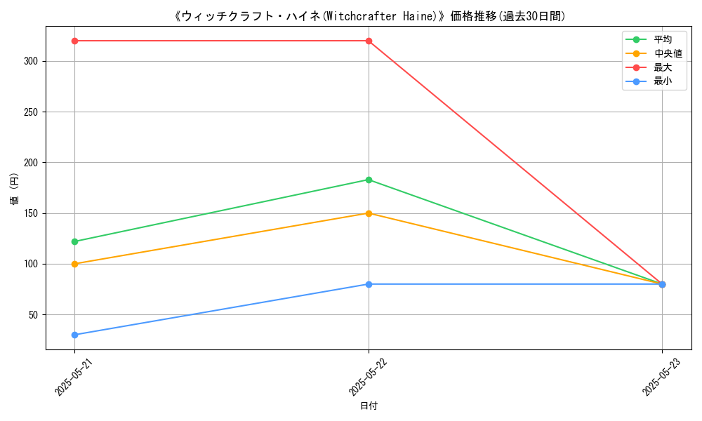 graph_card_106351