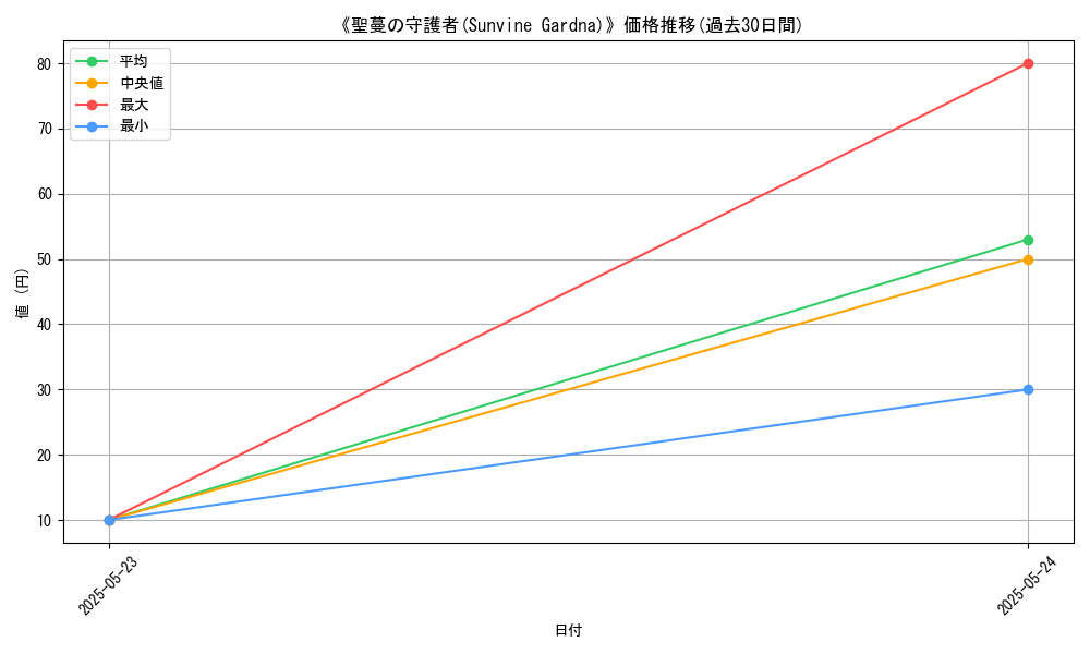graph_card_106352