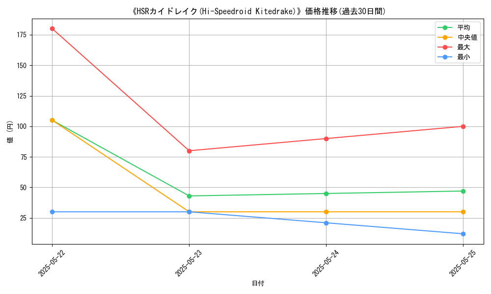 graph_card_106358
