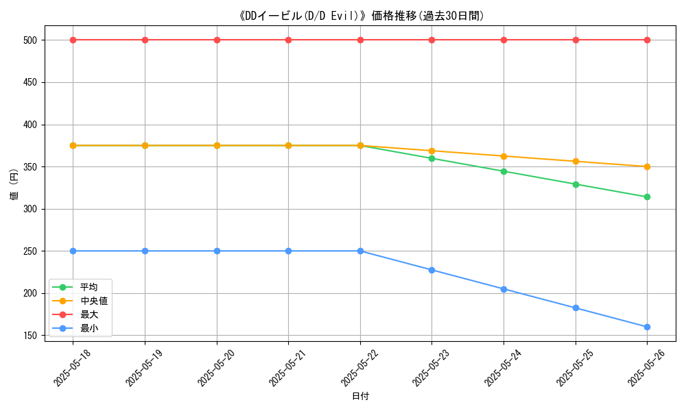 graph_card_106360