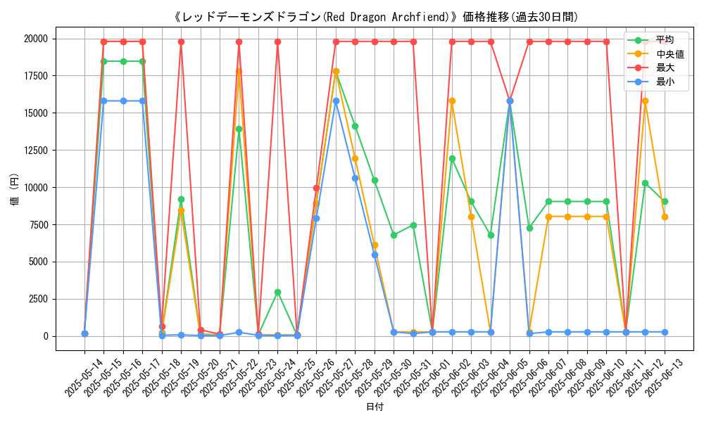 graph_card_106361