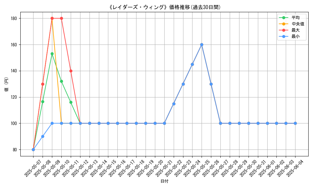 graph_card_106363
