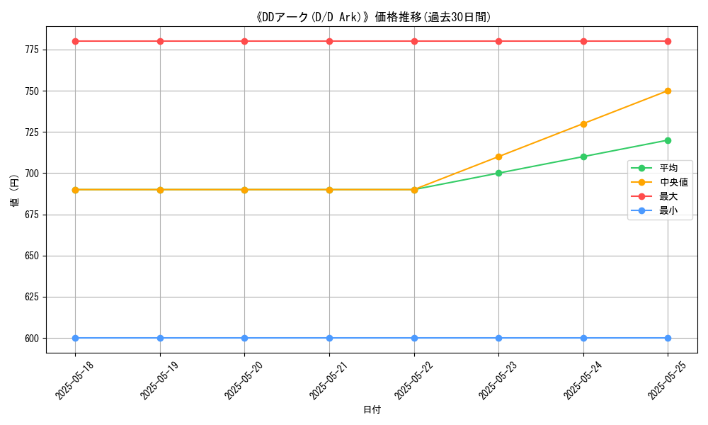 graph_card_106366