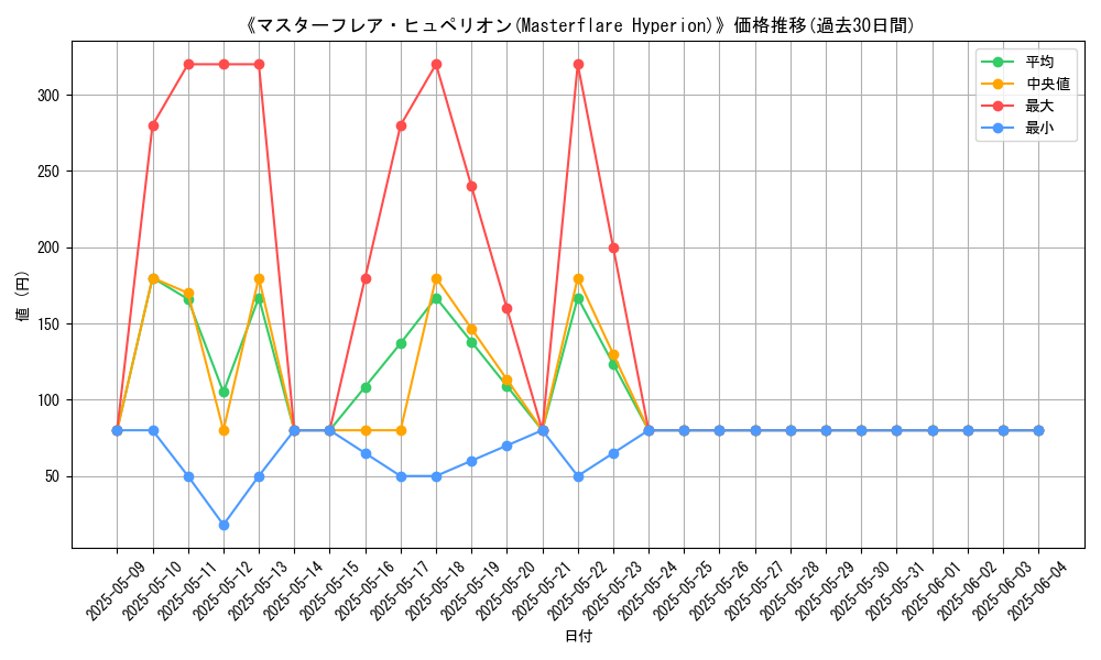 graph_card_106368